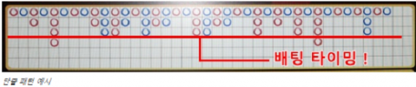 바카라 패턴,바카라 비장줄패턴,바카라 단줄패턴.png