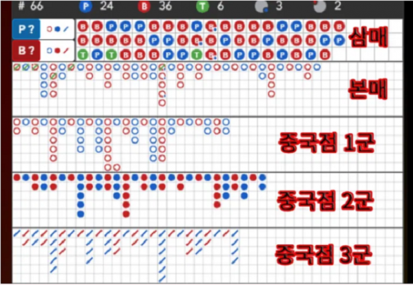 바카라 삼매,바카라 본 매,바카라 중국점.png