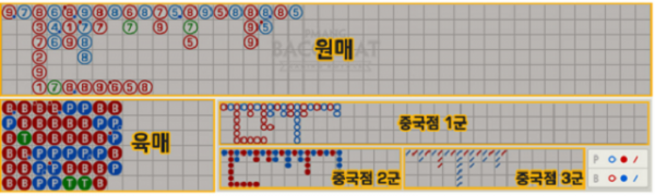 바카라 중국점,바카라 패턴,카지노 게임.png