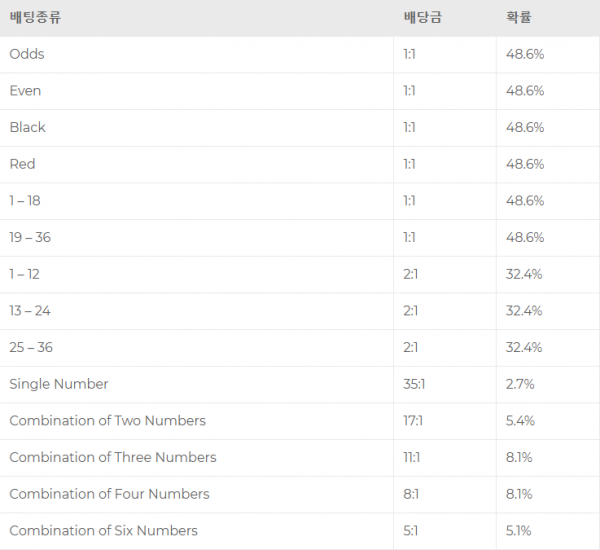 카지노게임,블랙잭게임,호텔카지노.png