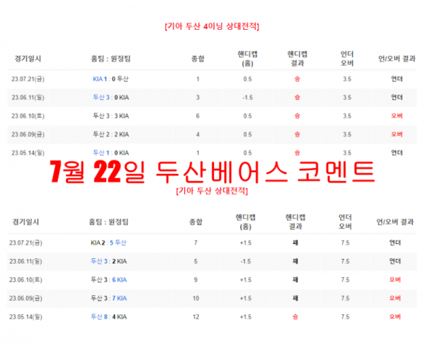 7월 22일 두산베어스 코멘트