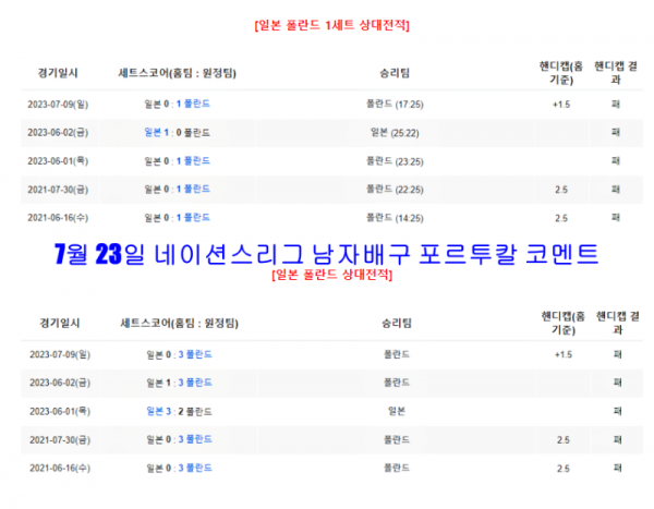 7월 23일 네이션스리그 남자배구 포르투칼 코멘트