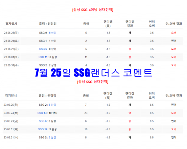 7월 25일 SSG랜더스 코멘트