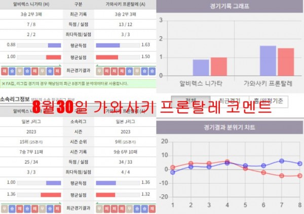 8월30일 가와사키 프론탈레 코멘트