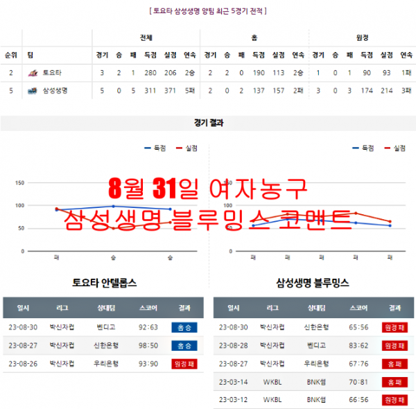 8월 31일 여자농구 삼성생명 블루밍스 코멘트