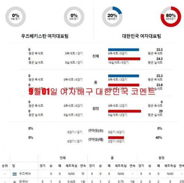 9월01일 여자배구 대한민국 코멘트