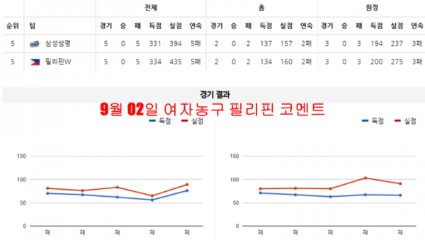 9월 02일 여자농구 필리핀 코멘트