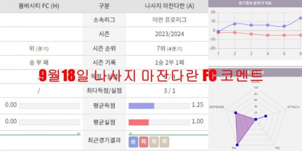 9월18일 나사지 마잔다란 FC 코멘트