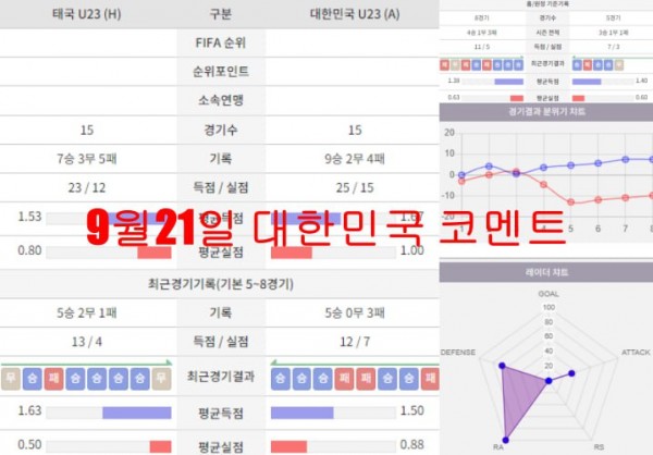 9월21일 대한민국 코멘트