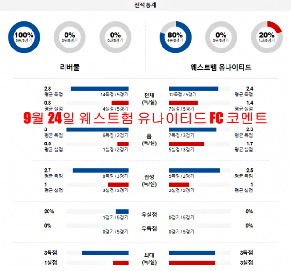 9월 24일 웨스트햄 유나이티드 FC 코멘트