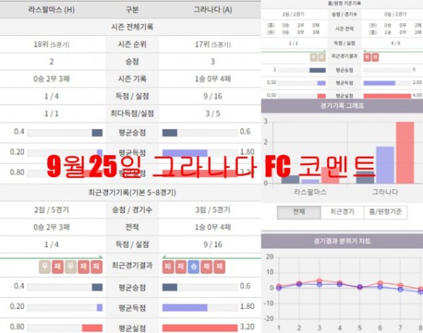 _9월25일 그라나다 FC 코멘트