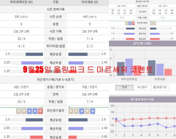 9월25일 올림피크 드 마르세유 코멘트