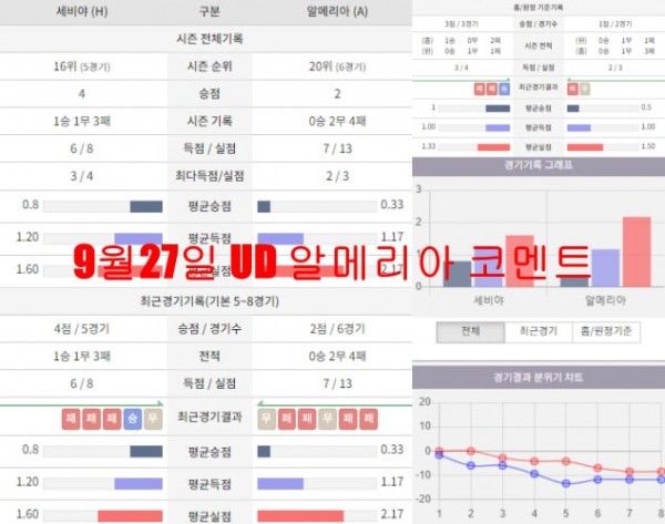 9월27일 UD 알메리아 코멘트