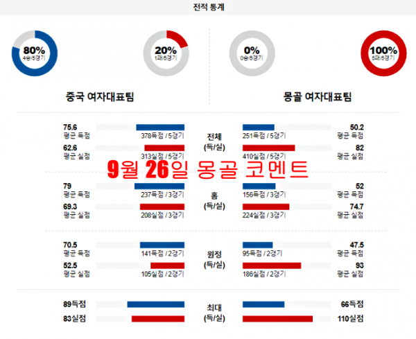 9월 26일 몽골 코멘트