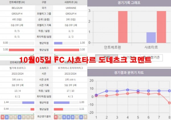 10월05일 FC 샤흐타르 도네츠크 코멘트