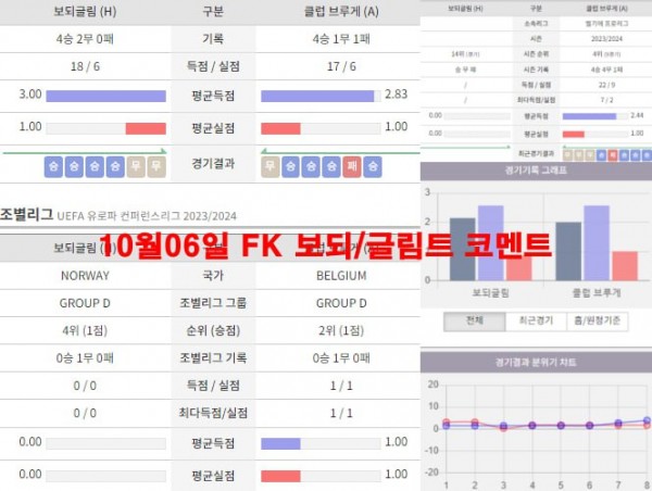 10월06일 FK 보되/글림트 코멘트