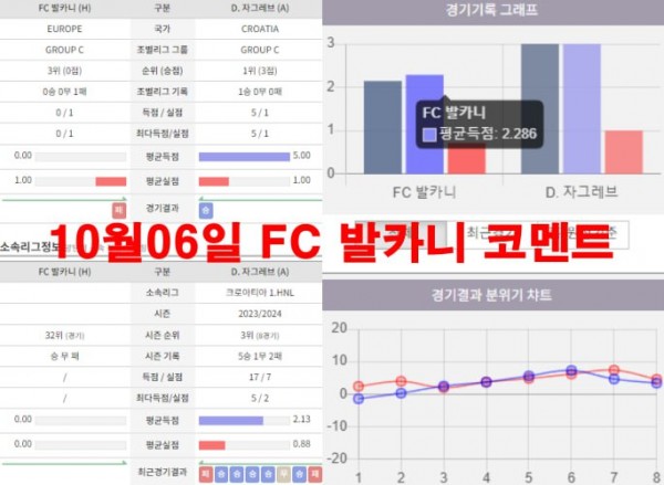 10월06일 FC 발카니 코멘트