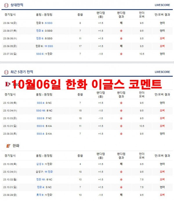 10월06일 기아 타이거즈 코멘트