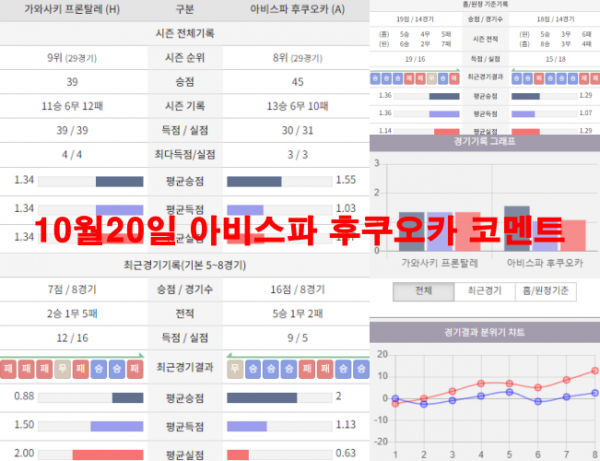 10월20일 아비스파 후쿠오카 코멘트