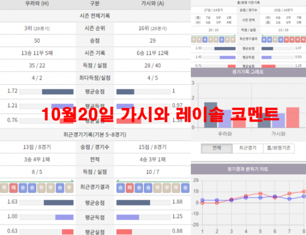 10월20일 가시와 레이솔 코멘트