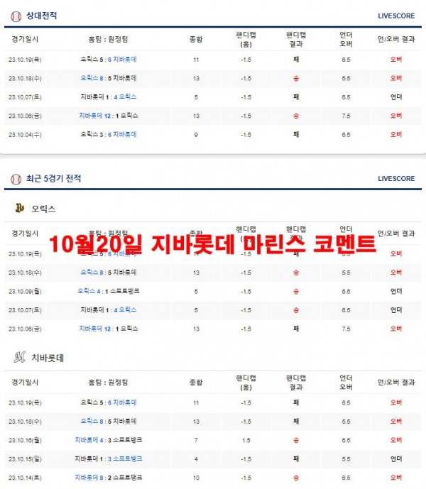 10월20일 지바롯데 마린스 코멘트