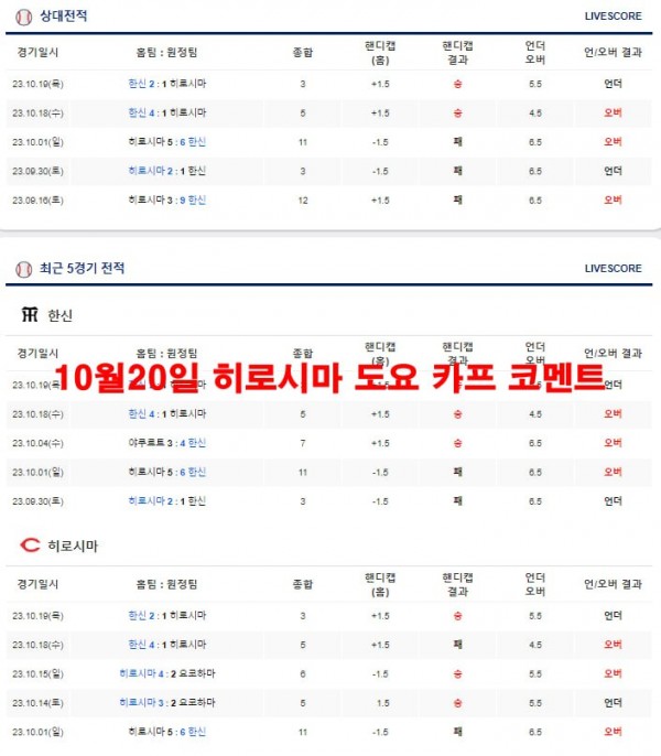 10월20일 히로시마 도요 카프 코멘트