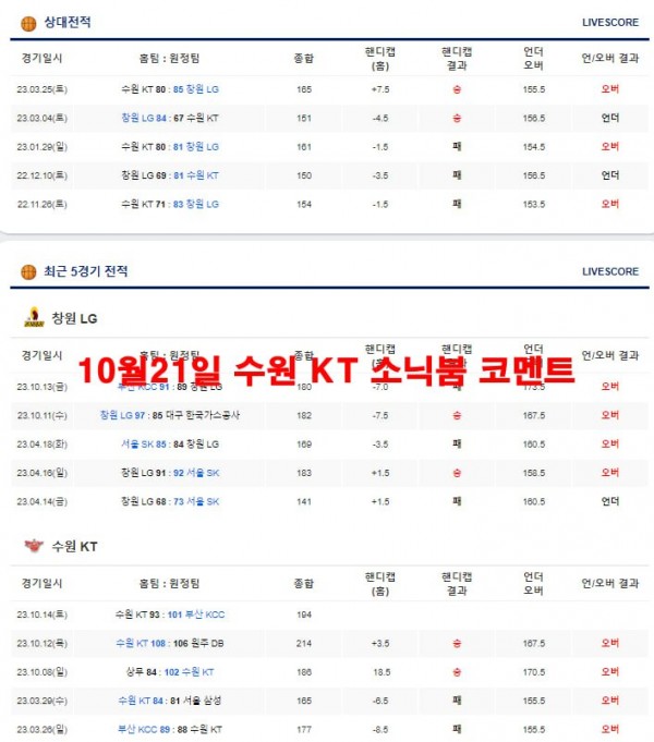 10월21일 수원 KT 소닉붐 코멘트