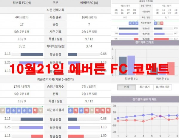 10월21일 에버튼 FC 코멘트