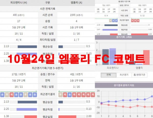 10월24일 엠폴리 FC 코멘트