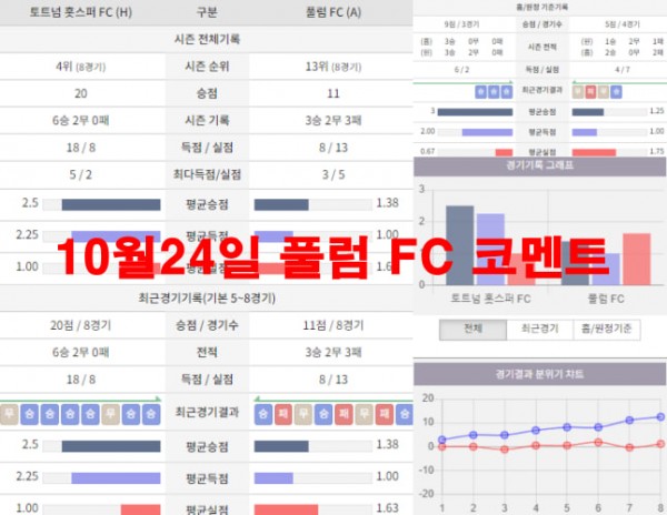 10월24일 풀럼 FC 코멘트