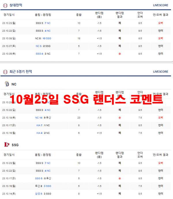 10월25일 SSG 랜더스 코멘트