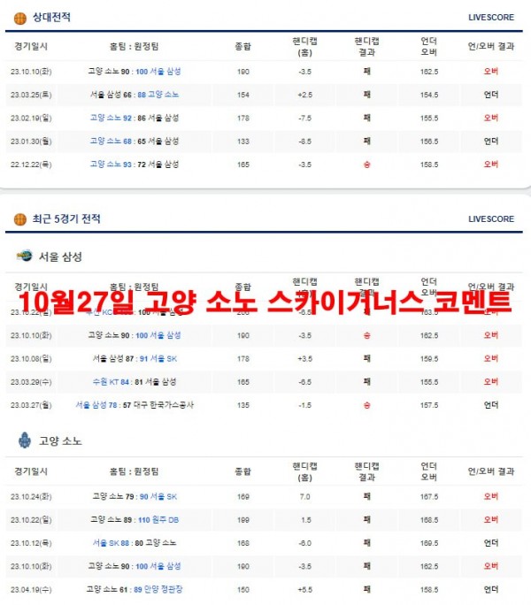 10월27일 고양 소노 스카이거너스 코멘트