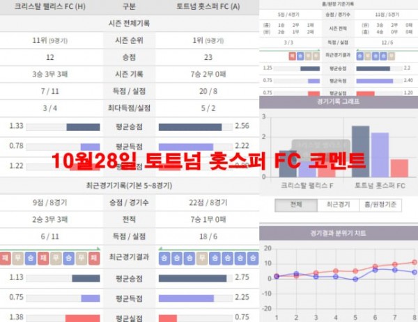 10월28일 토트넘 홋스퍼 FC 코멘트