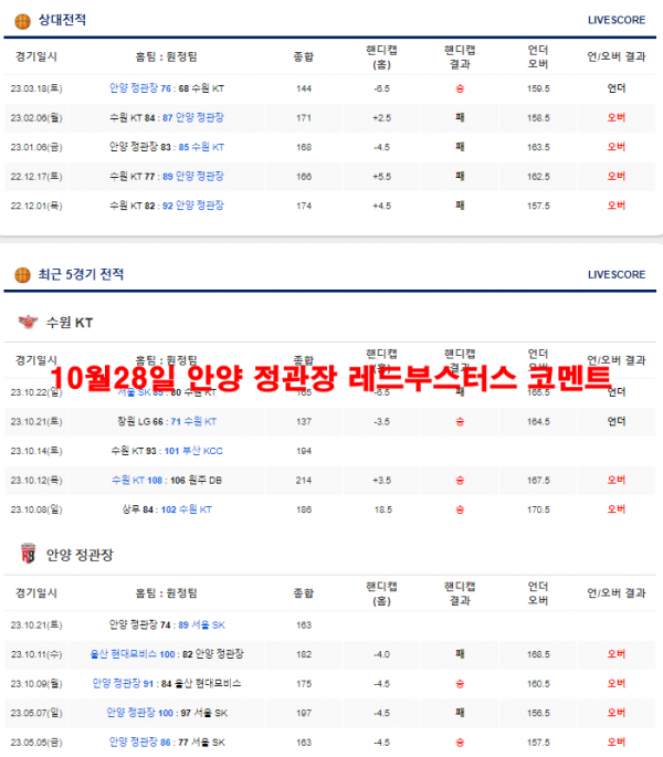 10월28일 안양 정관장 레드부스터스 코멘트