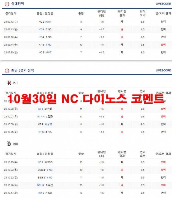 10월30일 NC 다이노스 코멘트