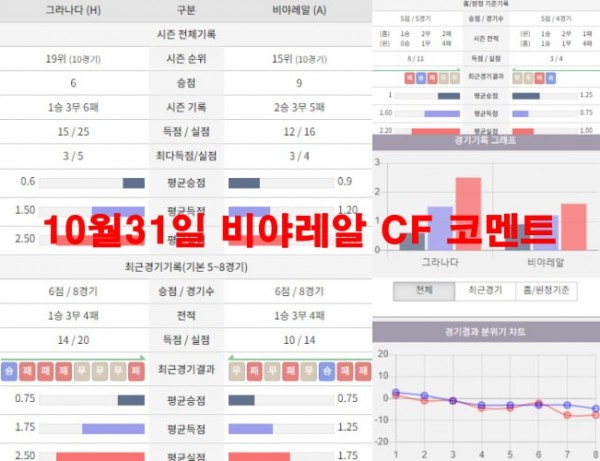 10월31일 비야레알 CF 코멘트