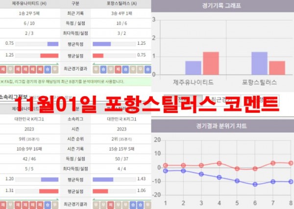 11월01일 포항스틸러스 코멘트