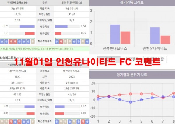 11월01일 인천유나이티드 FC 코멘트