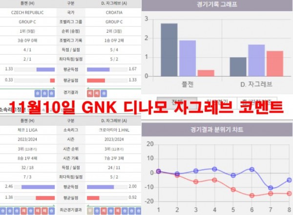 11월10일 GNK 디나모 자그레브 코멘트