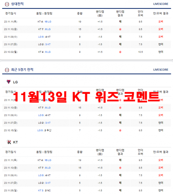 11월13일 KT 위즈 코멘트