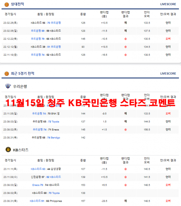 11월15일 청주 KB국민은행 스타즈 코멘트