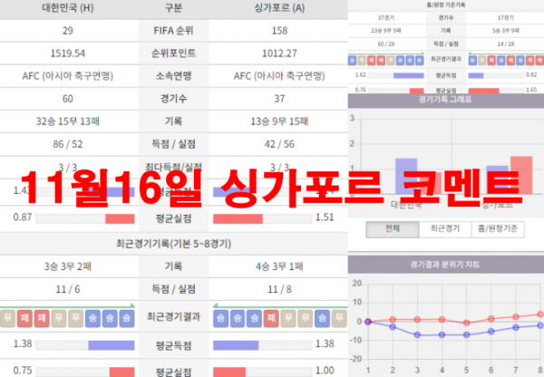 11월16일 싱가포르 코멘트