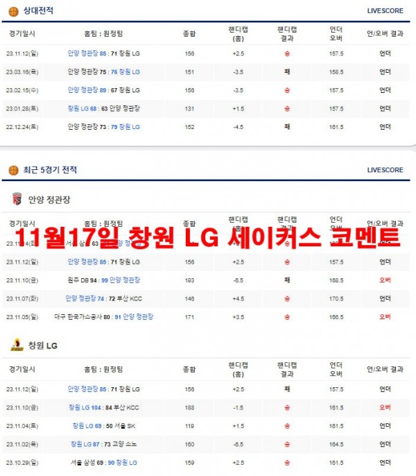 11월17일 창원 LG 세이커스 코멘트