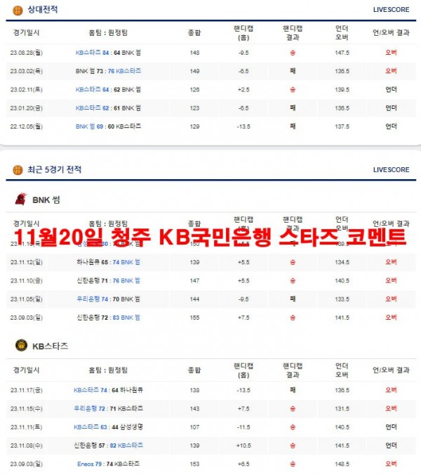 11월20일 청주 KB국민은행 스타즈 코멘트