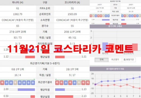 11월21일 코스타리카 코멘트