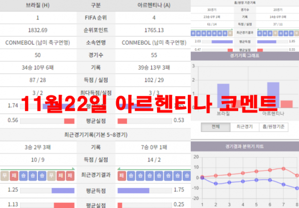 11월22일 아르헨티나 코멘트