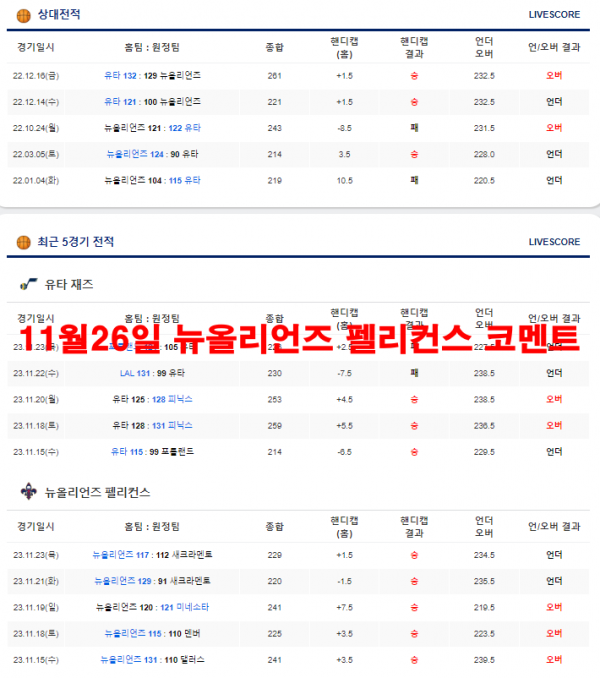 11월26일 뉴올리언즈 펠리컨스 코멘트