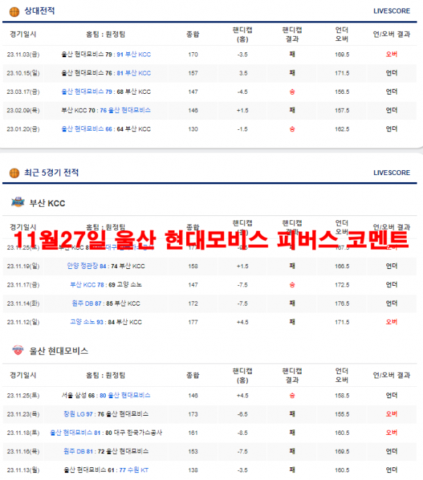 11월27일 울산 현대모비스 피버스 코멘트