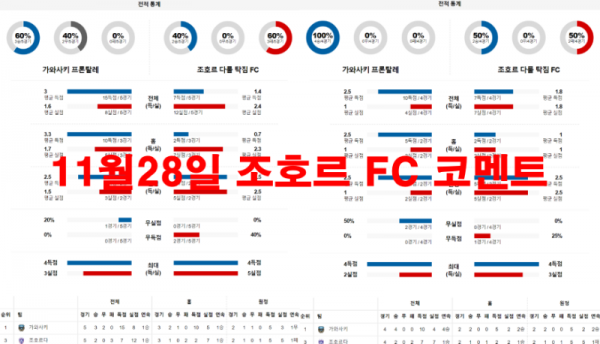 11월28일 조호르 FC 코멘트