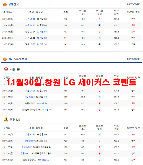 11월30일 창원 LG 세이커스 코멘트